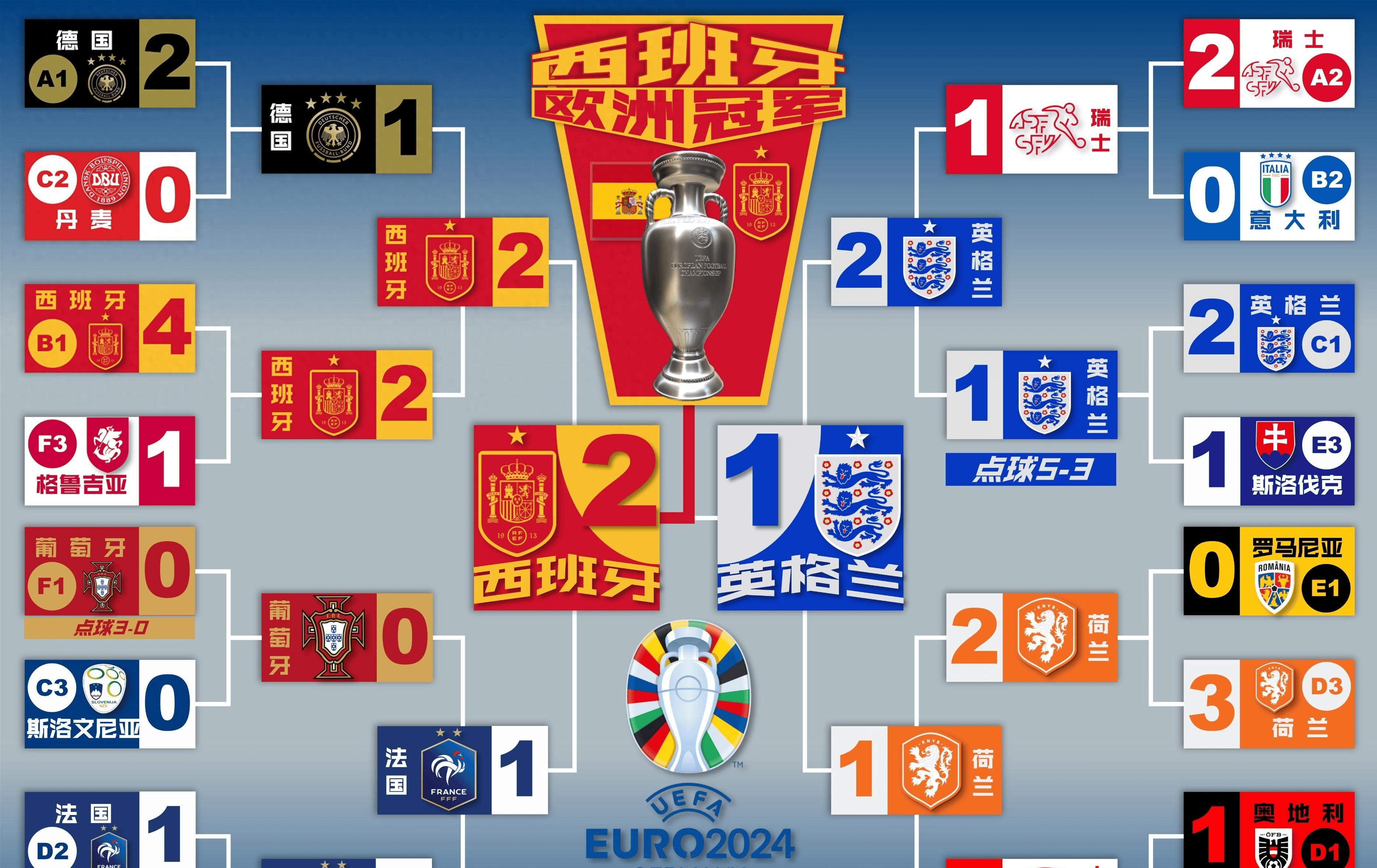 关于欧洲足球赛事风云变幻，球员实力获得认可的信息
