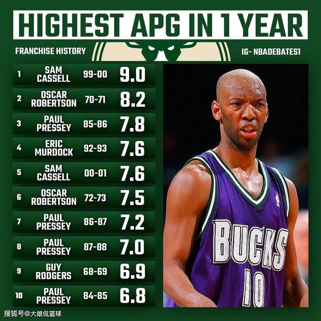 火箭不敌魔术，理查德森砍下25分的简单介绍