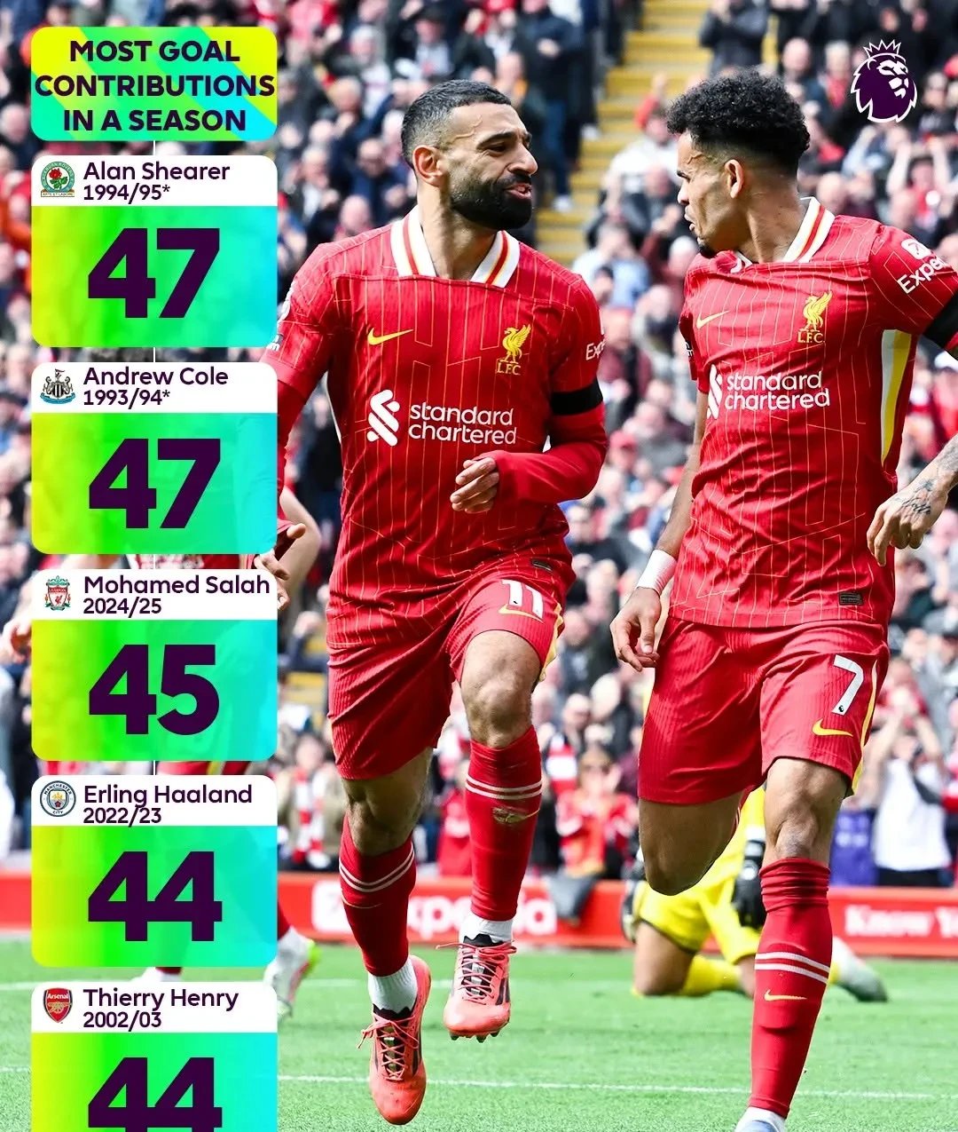 包含利物浦后卫爆发争吵，内乱风波影响球队战斗力的词条